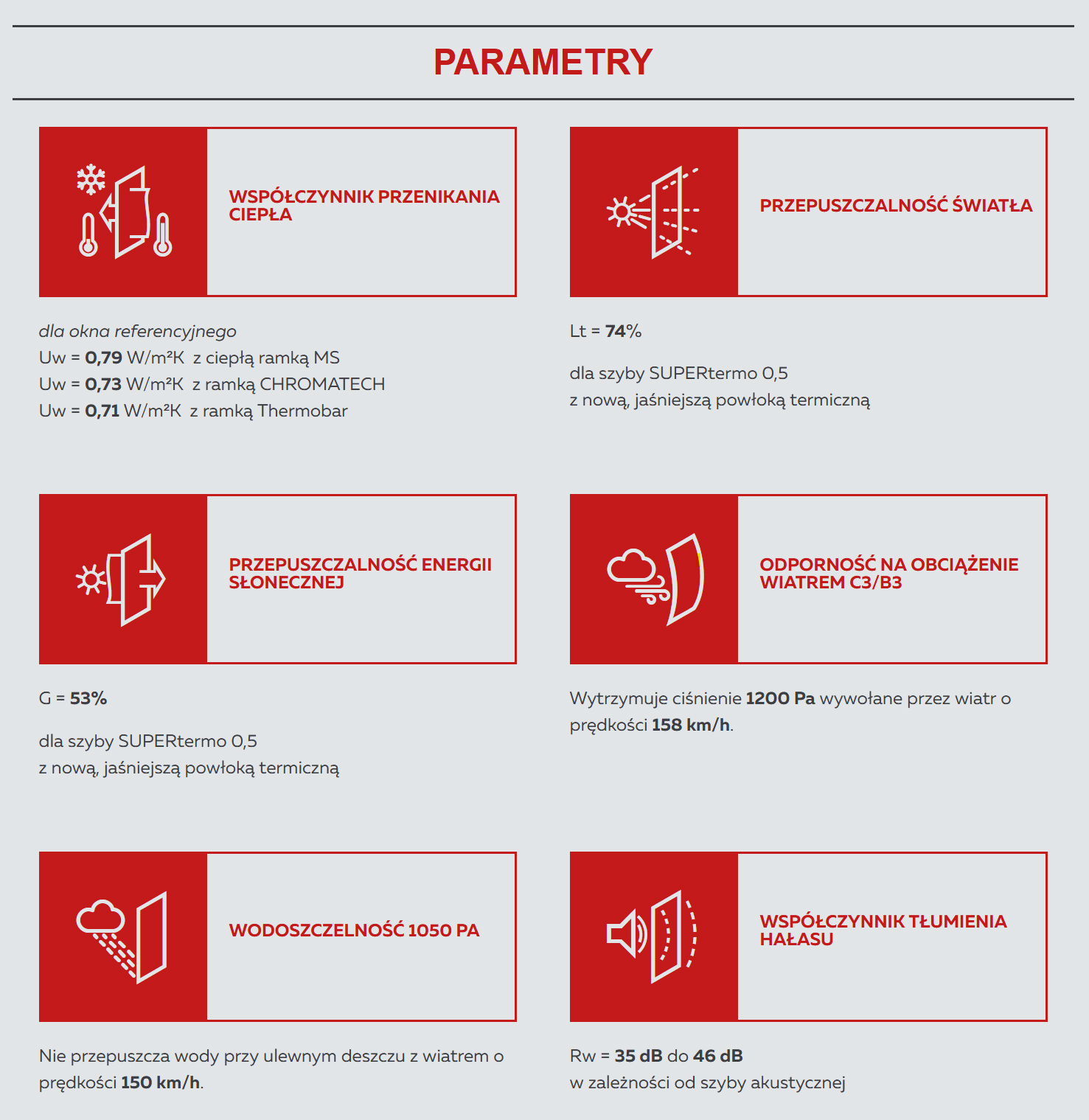 Parametry okien MSline+