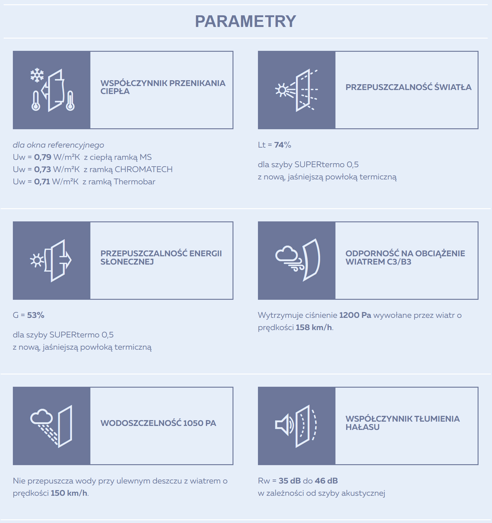 Parametry użytkowe.